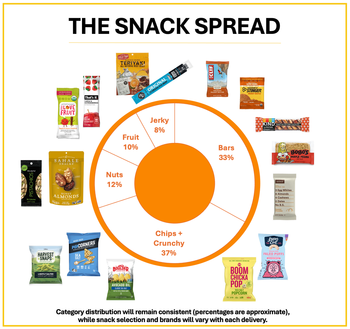 Snack Box Distribution Bulk Healthy Variety Snack Box – Good Vibes Snacks